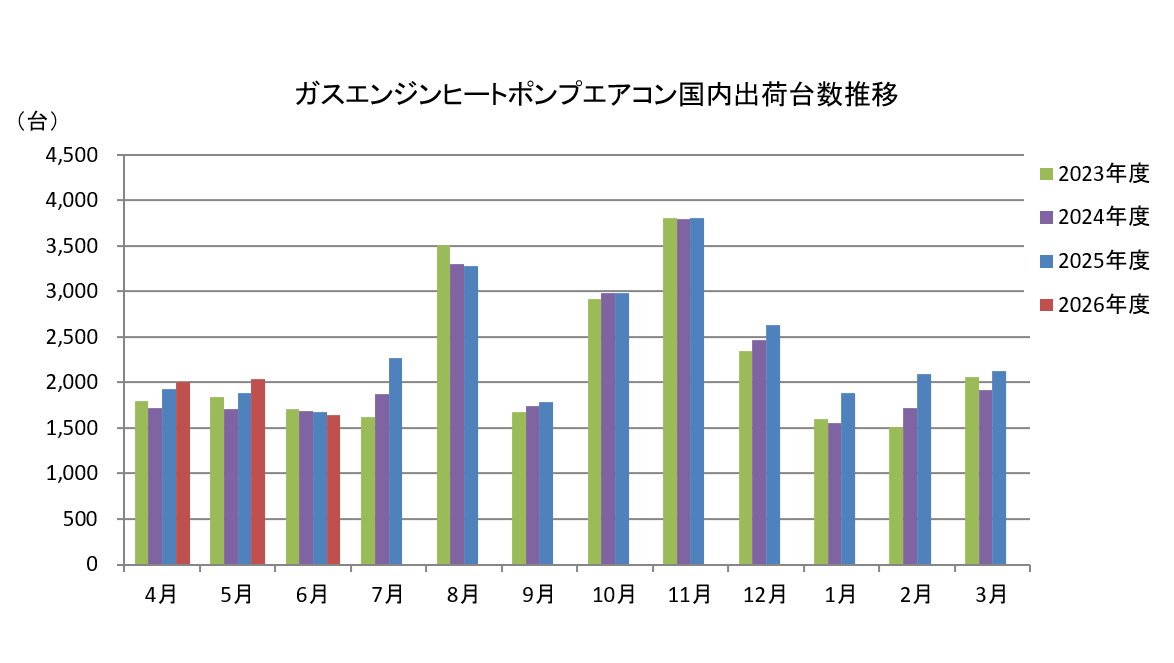 グラフ